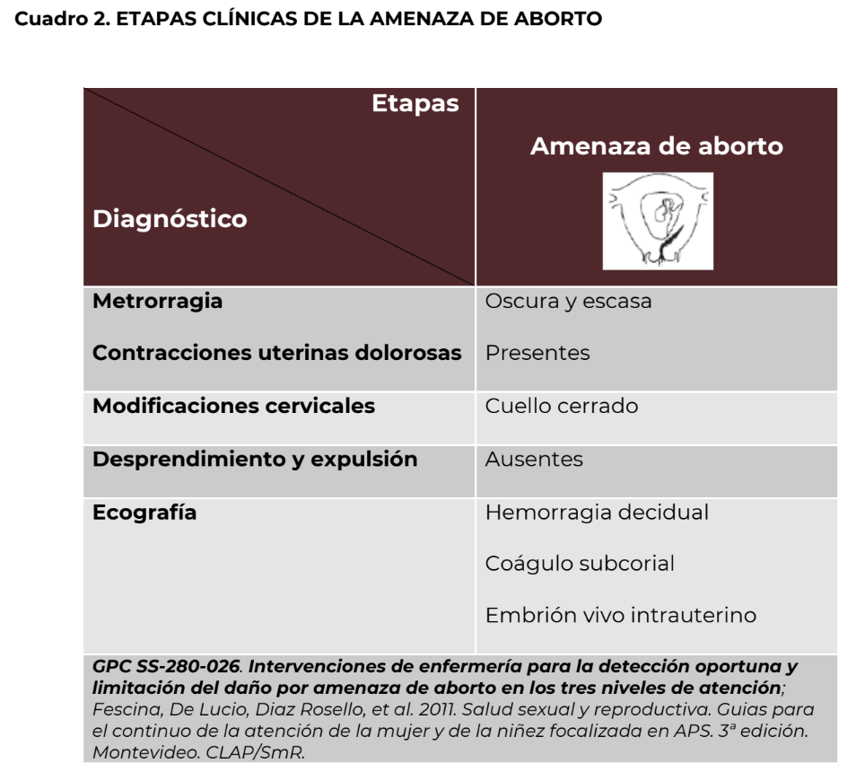 3. Etapas clínicas 1 - GPC-SS-026-20